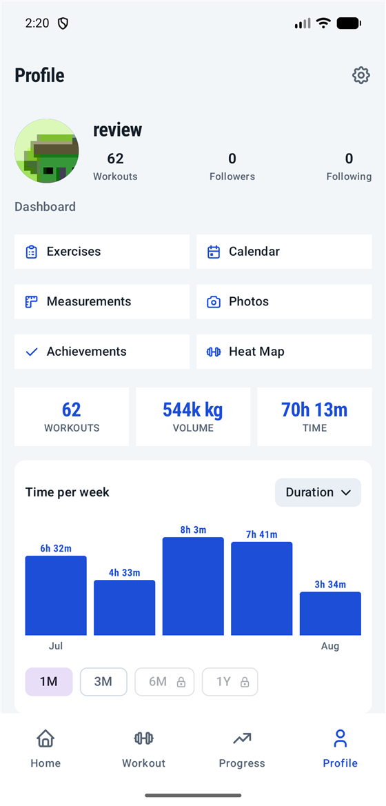 Profile dashboard with lifetime totals and a time-per-week chart